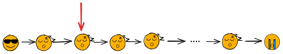 una serie de emoji, el primero una cara fría, luego caras durmiendo, luego una cara sollozando. una flecha sobre un rostro dormido.