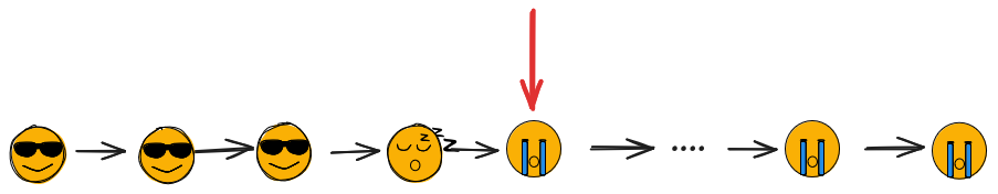 todas las caras después de la flecha ahora están sollozando