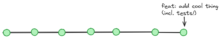 una rama principal con varios commits, incluido un commit para una nueva función